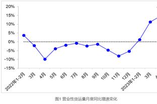 曼城vs谢菲联：科瓦西奇先发，哈兰德伤缺，丁丁时隔4月半回归